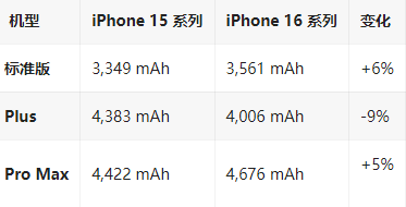 丰都苹果16维修分享iPhone16/Pro系列机模再曝光