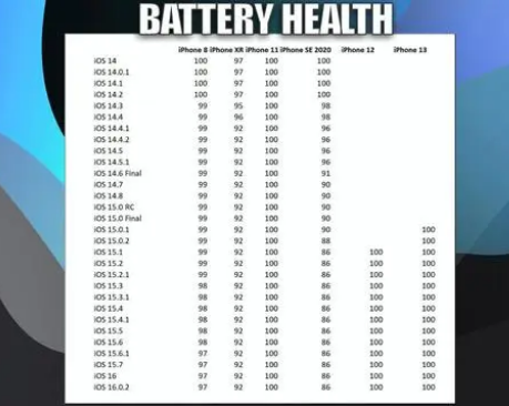 丰都苹果手机维修分享iOS16.0.2值得升级吗 