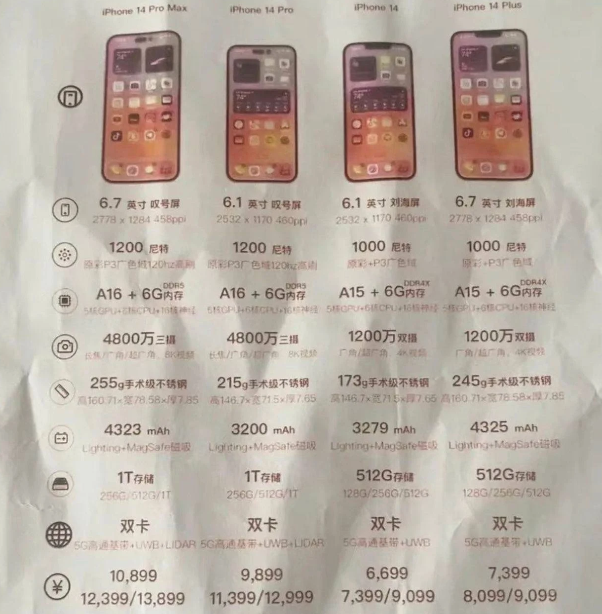 丰都苹果14维修分享苹果 iPhone 14 预售价现身 