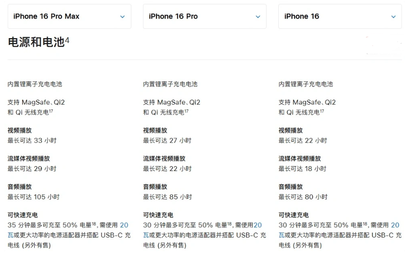 丰都苹果手机维修分享 iPhone 16 目前实测充电峰值功率不超过 39W 