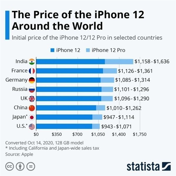 丰都苹果手机维修分享哪个购买iPhone 12/12 Pro更便宜 